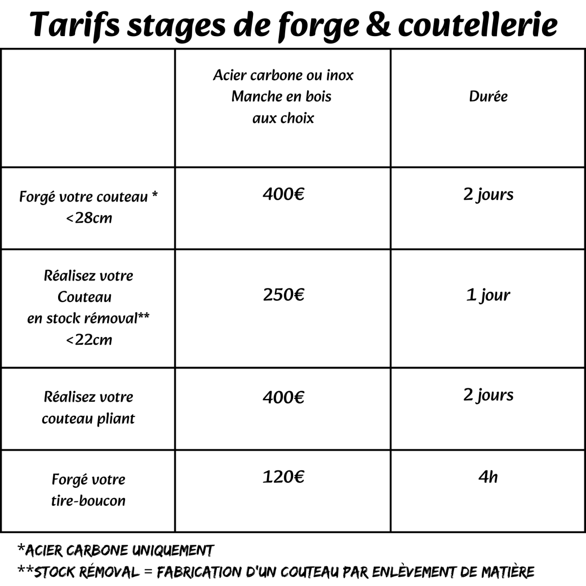 Tarifs Stage de forge & coutellerie 